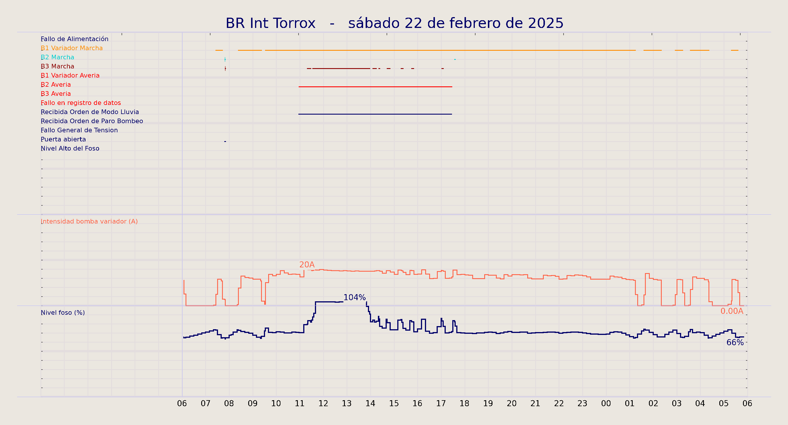 ../../imagenes/vid/2025/BR Int Torrox/2025-02-22 BR Int Torrox.png